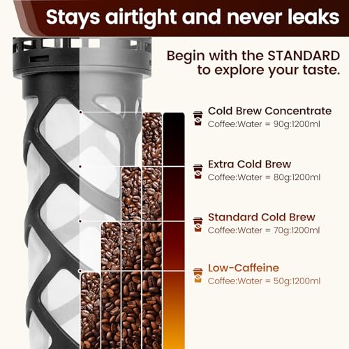 Cold Brew Coffee Maker Glass (64 Ounces / Green)