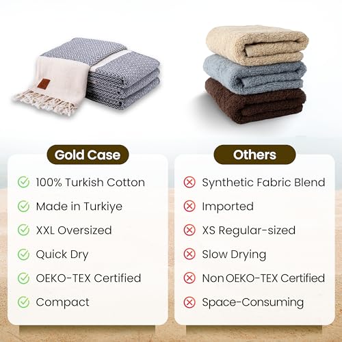 Gold CASE Turkish Beach Towel Set of 4 (Grey / 67x38"-Zeus)