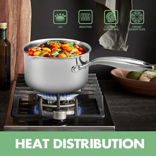 Tri Ply Stainless Steel Sauce Pan with Steamer Basket & Strainer Glass Lid (2.5 Quarts)