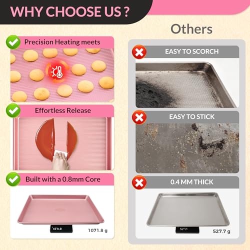 3 Piece Heavy Duty Carbon Steel Baking Sheets Set (Pink)