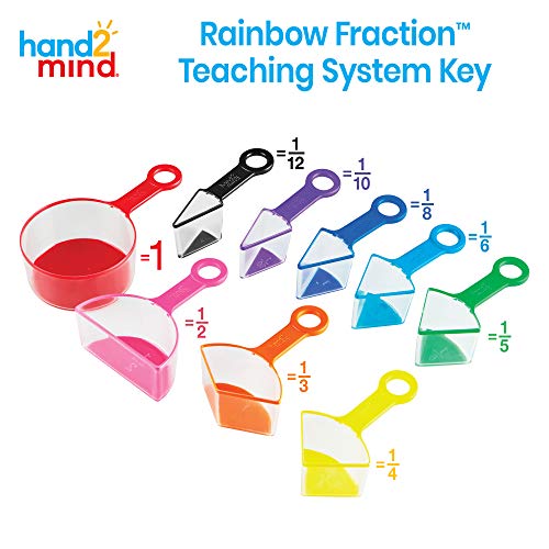 Rainbow Fraction Measuring Cups