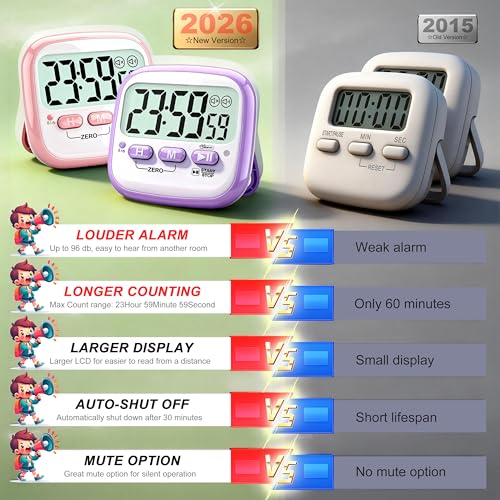 2 Pack Classroom Timers for Kids Teachers (2* Pink & Purple ( Girls Favorite ))