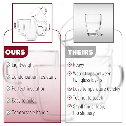 BTaT Double Walled Glass Coffee Mugs (Clear / 12 oz Coffee, Set of 4)