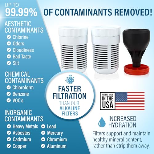 Regular Replacement Filters for Gen 2 Dual Water Pitcher