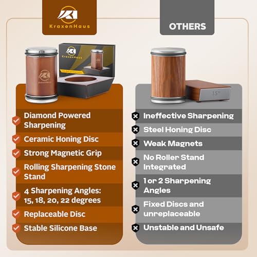 Tumbler Rolling Knife Sharpener Kit