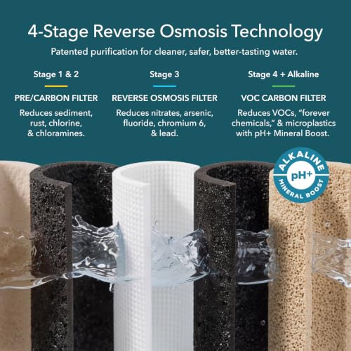 AquaTru Glass Carafe Alkaline Countertop Reverse Osmosis Water Purifier (AquaTru Carafe Alkaline)