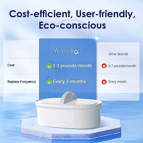 PT 07C Water Filter Pitcher (Classic blue / Classic-Hands Free Design)