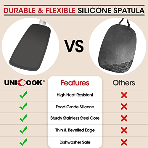 2 Piece Silicone Spatula Set (Small and Medium Set)