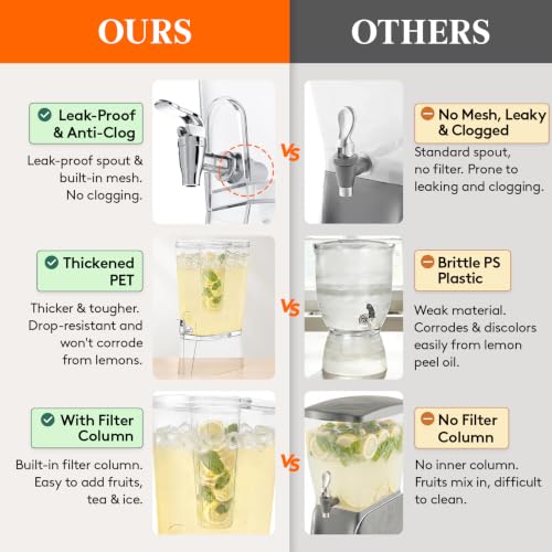 2 Gal Drink Dispenser with Leak