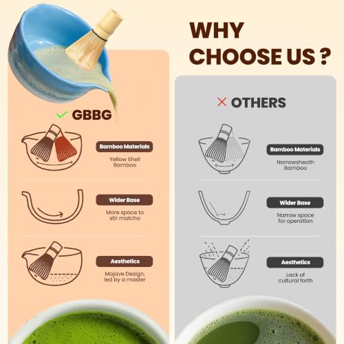 Matcha Whisk Set (Light Blue)