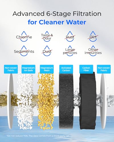 Genuine] Waterdrop PF (Magnesium Filter / 1 Count)