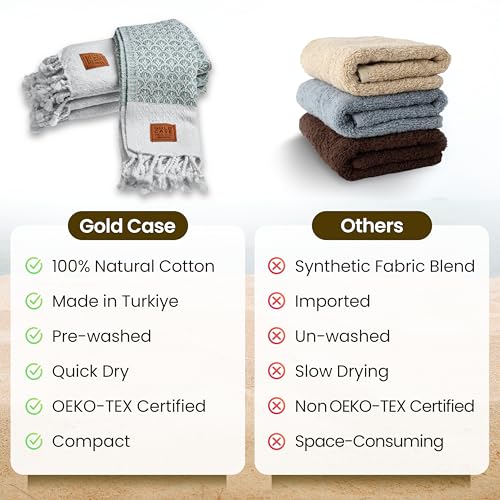Gold CASE Turkish Hand Towels for Bathroom & Kitchen (Aqua / 20x40"-Helen)
