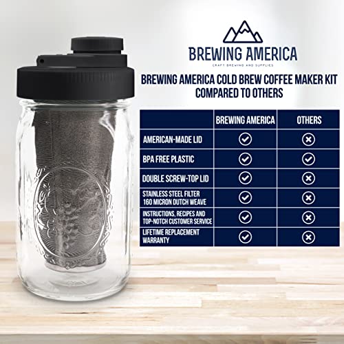 Mason Jar Cold Brew Coffee Maker Infuser (Cold Brew Kit 1 Quart (32 Ounces) / Black)