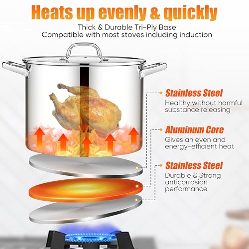16 Quart Stainless Steel Pot (16 Quarts)