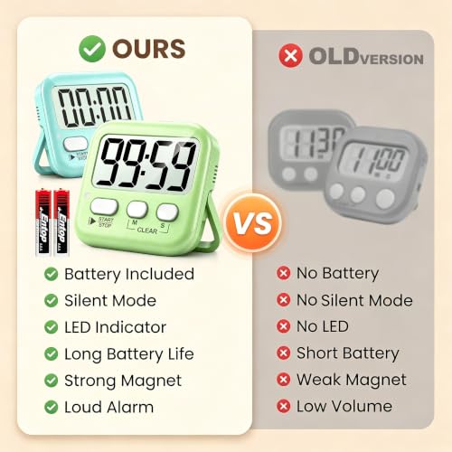 2 Pack Digital Timer for Kids Classroom Kitchen Timers for Cooking (2 * Amazing Macaron ( 98%+choice for Kids ))