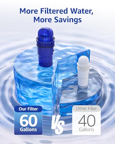 Pitcher Water Filter Replacement for PUR® Filter PPF900Z
