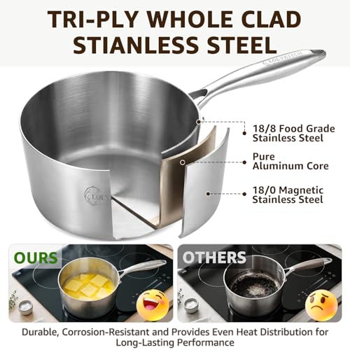 1QT & 2QT Stainless Steel Saucepan Set with Glass Lids (1QT+2QT)