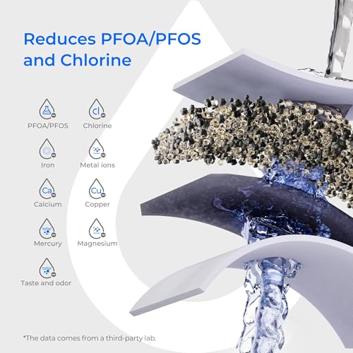 PT 07B Water Filter Pitcher with 3 Filters (Azure / Classic-3 Filters)