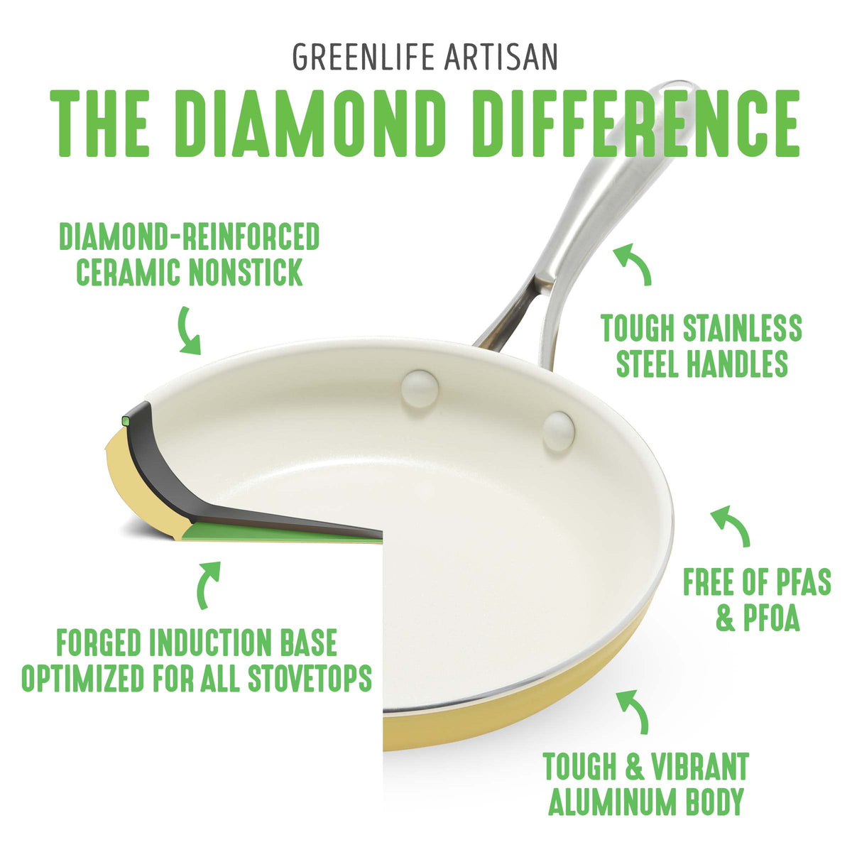Artisan Healthy Ceramic Nonstick (Yellow / 5QT Saute Pan Jumbo Cooker / Induction)