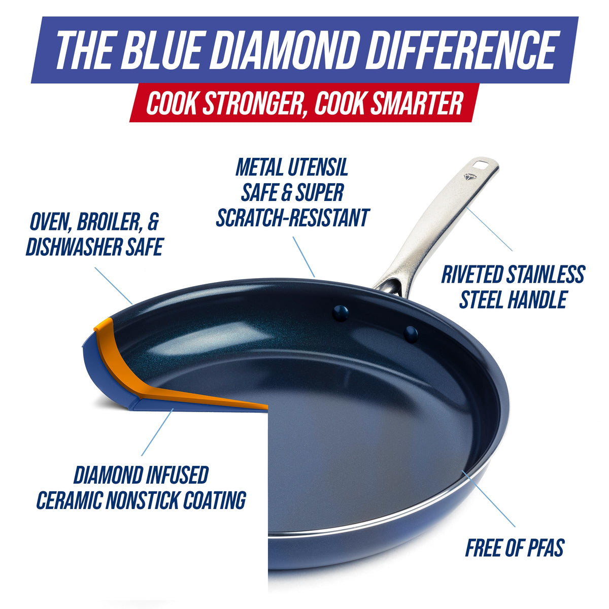 14" Diamond Infused Ceramic Nonstick Frying Pan Skillet (14" Frying Pan Skillet)