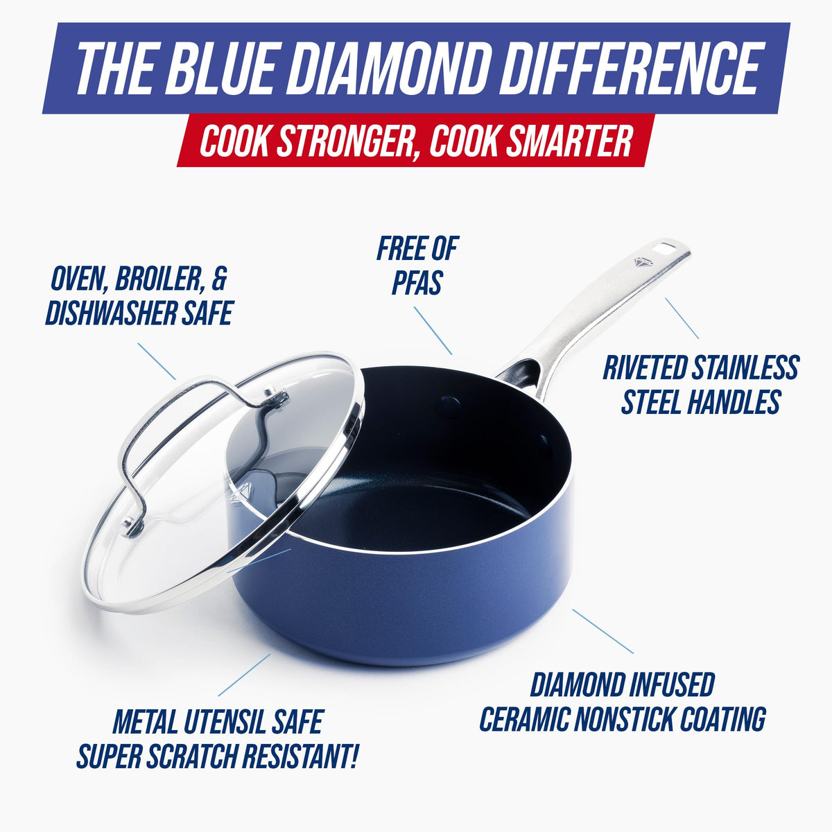 2QT Diamond Infused Ceramic Nonstick Sauce Pan with Lid (2 Quart Saucepan)