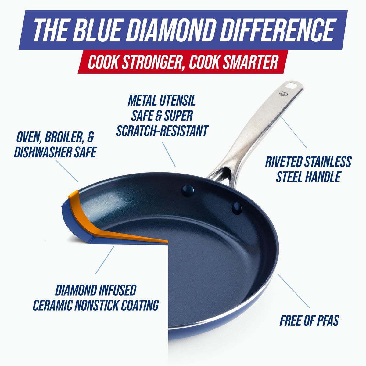 10" Diamond Infused Ceramic Nonstick Frying Pan Skillet (10" Frying Pan Skillet)